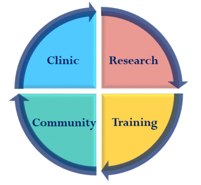 Four Aspects